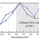 Chinese fireworks and smog chart